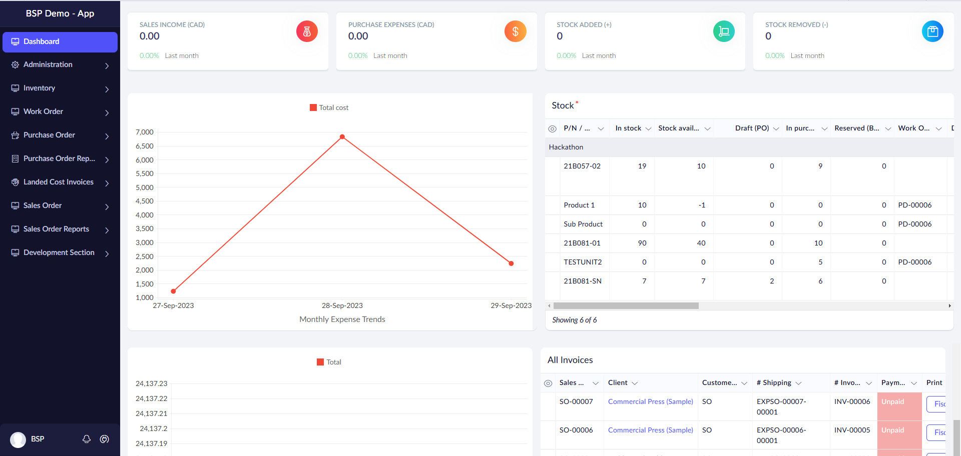 Dashboard 2