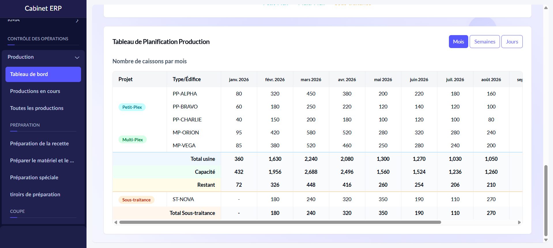 Production - Dashboard 3